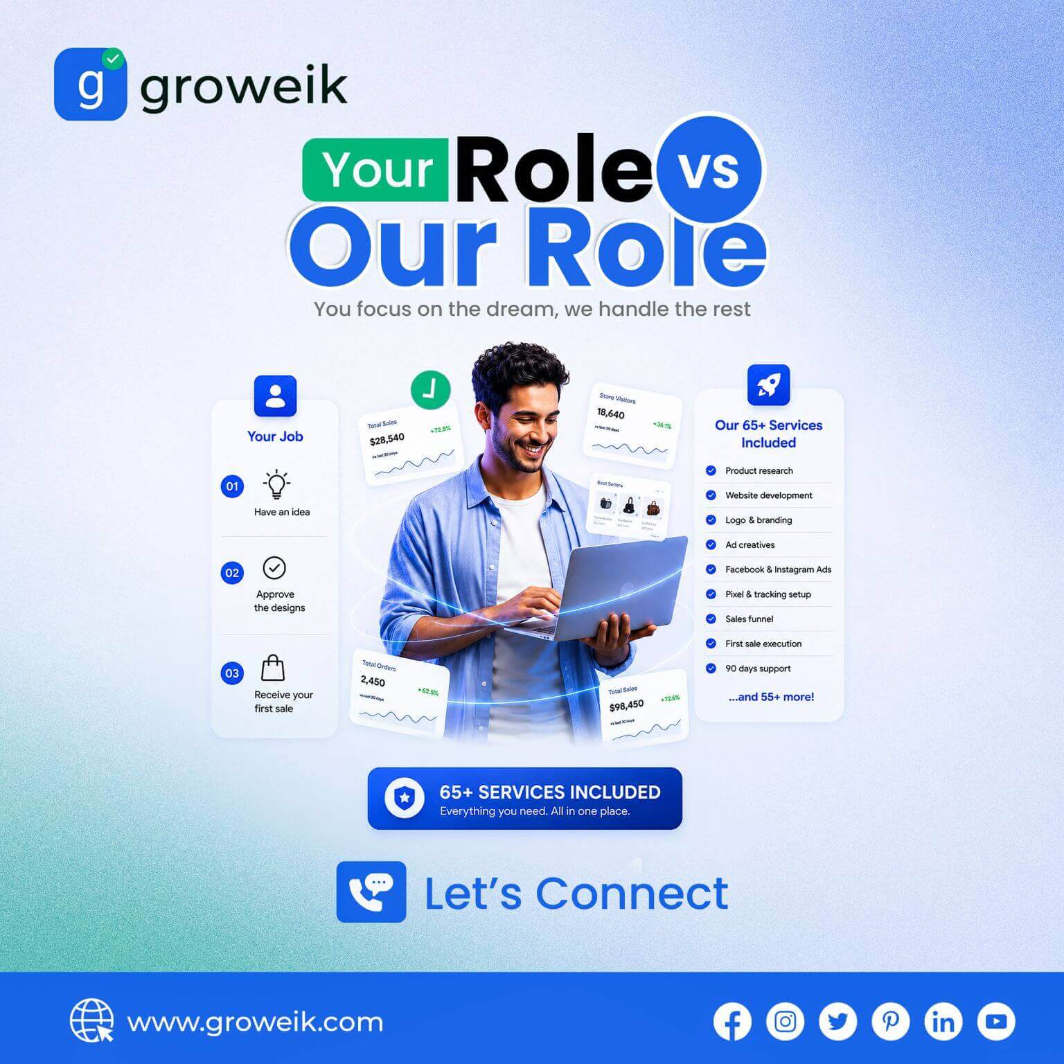 Your role vs our role